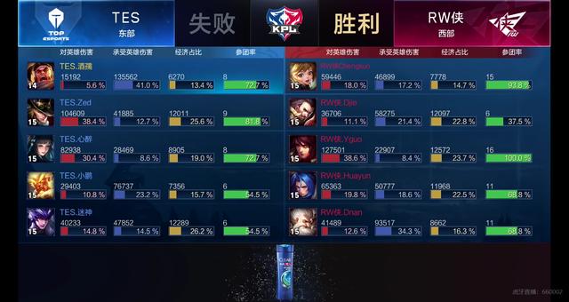 定位球效率 定位球效率