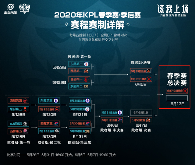 是设备读的 是设备读的